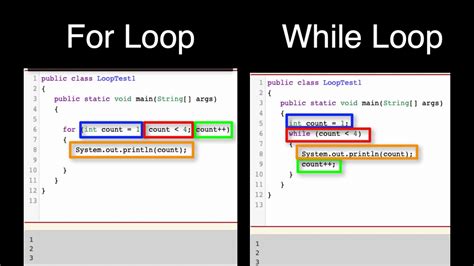 Image result for Java Loop Code
