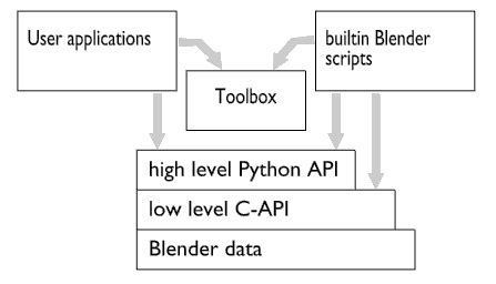 Image result for Python API Patterns