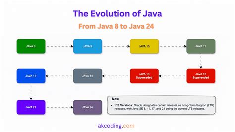 Image result for Java Interface Code