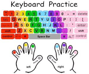 Image result for Computer Keyboard Tutorial Free