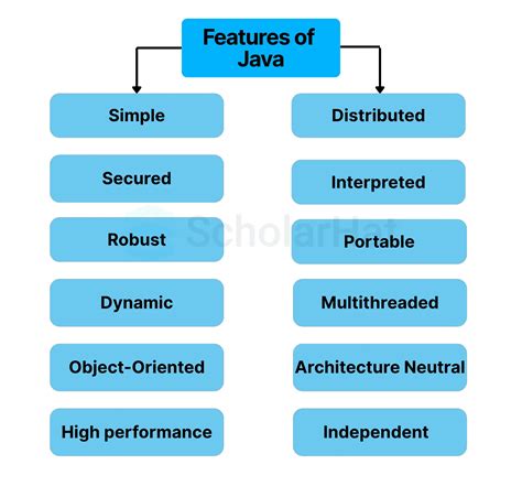 Toradh íomhá ar Java Language Beginers