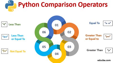 Python Comparison Operators に対する画像結果