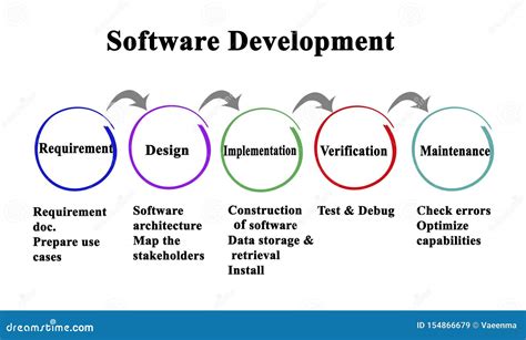 Image result for Software Developer Tutorial