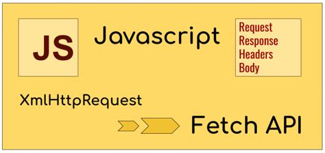 Image result for JavaScript API Request