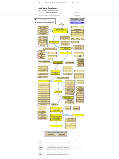 Image result for JavaScript Learning Road Map