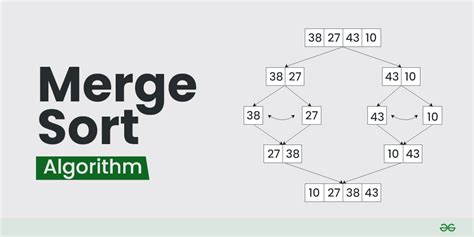 Image result for Merge Sort Algorithm in Python