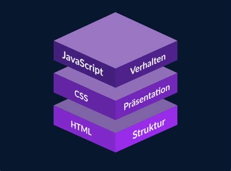 Image result for JavaScript API Deutsch
