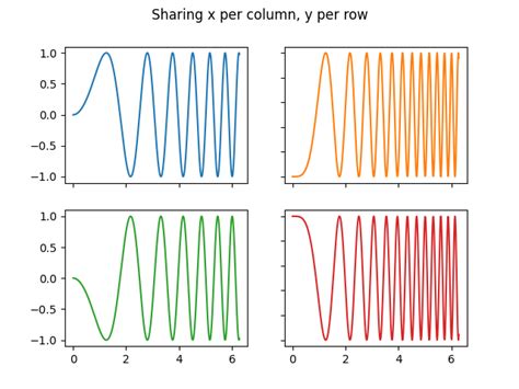 Image result for Matplotlib Subplots Guide