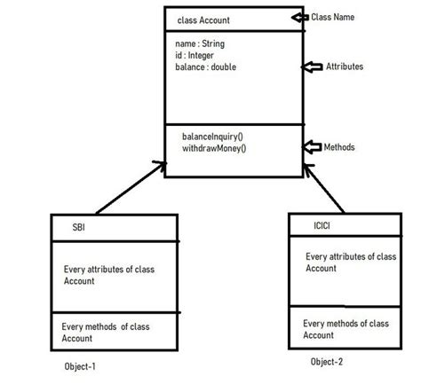 Image result for JavaScript Function Object Diagram