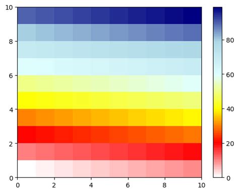 Image result for Color Code for Python