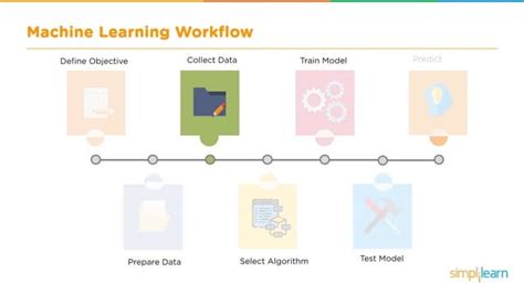 Image result for Machine Learning Algorithms Python