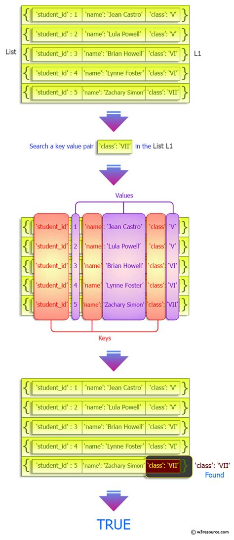 Image result for Keys Python