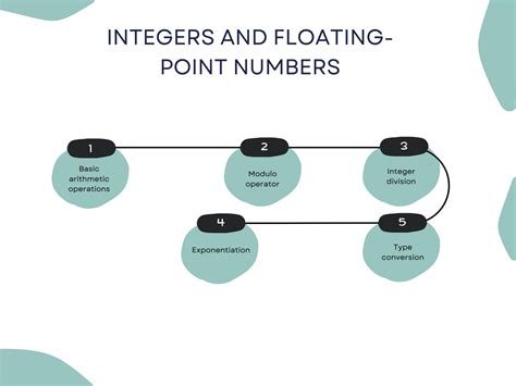 Image result for Python Programming Types