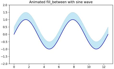 Image result for Python-Matplotlib Fill Shaded