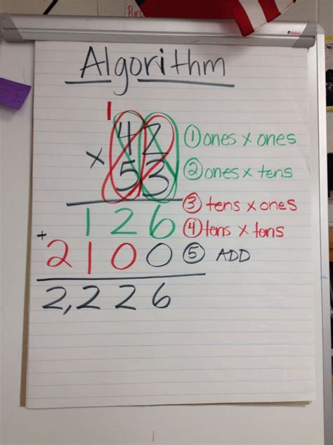 Image result for Algorithm Mathematics Examples