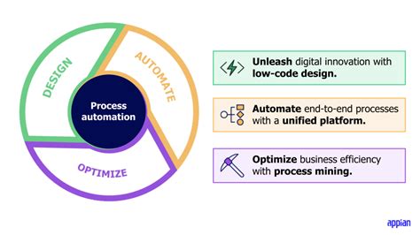 Image result for Process Automation Software