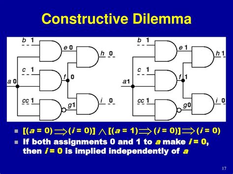 Image result for D Algorithm Example