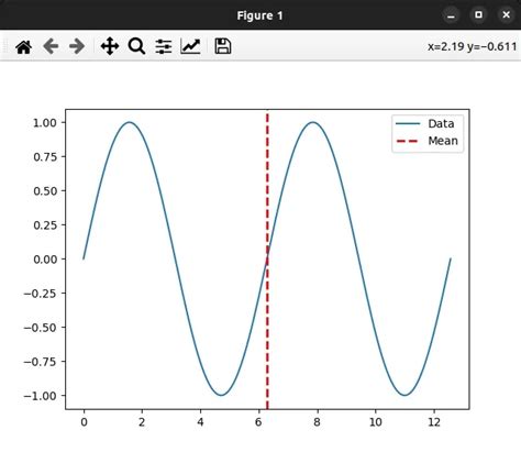 Image result for Matplotlib Add Line