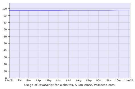 Image result for Use JavaScript
