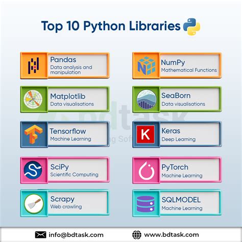 Python Programming Language Libraries に対する画像結果