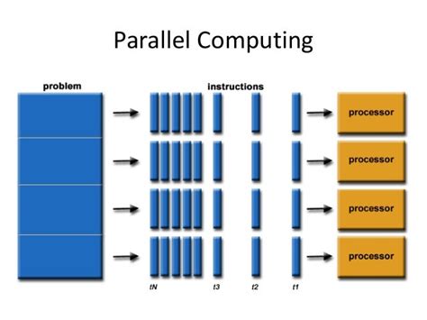 Image result for Computer Science Parallel Computing