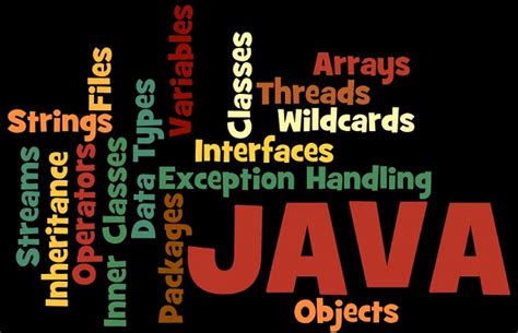 Image result for Basic Components of Java Module