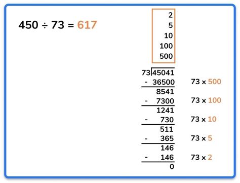 Division Algorithm Examples에 대한 이미지 결과
