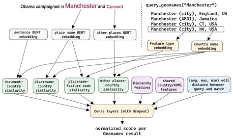 Image result for Geocoder Python