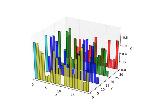 Toradh íomhá ar Matplotlib Epsilon Code