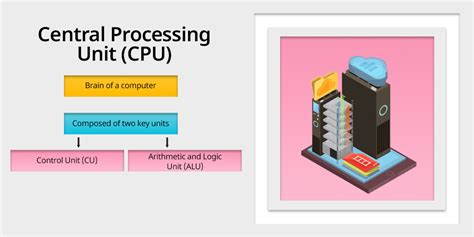 Image result for Processing Using Computer