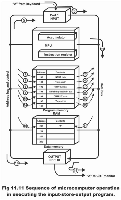 Afbeeldingsresultaten voor Microprocessor Programming