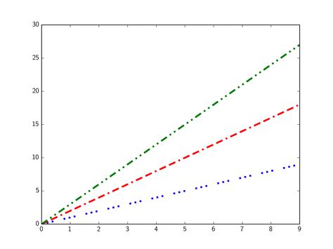 Python-Matplotlib Stream Line Function に対する画像結果