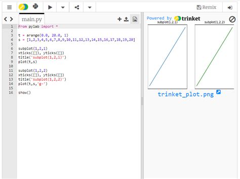 Image result for Matplotlib Subplots Guide