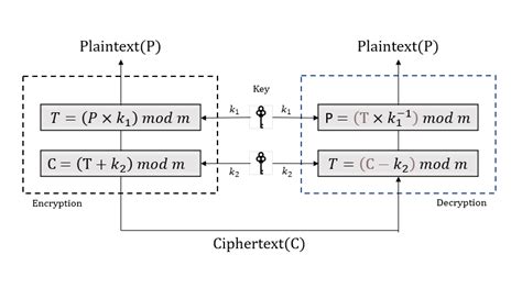 Image result for Cipher Python