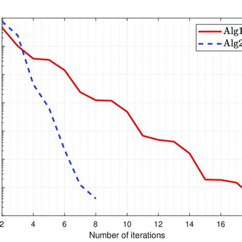 Numerical Algorithm Example に対する画像結果