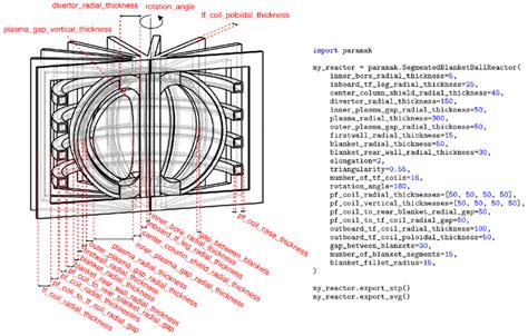 Image result for Python Script Engagement Model Example