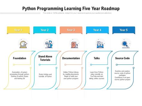 Image result for Learning Python Coding