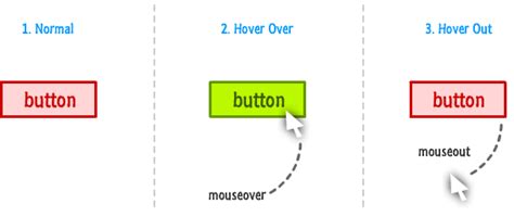 Image result for On Hover Function JavaScript