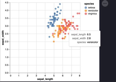 Image result for Python Data Frequency Table Visualization