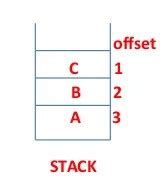 Image result for Stack Syntax Java