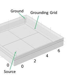 Image result for Computer Model Simulation