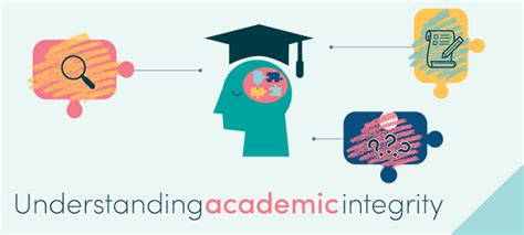 Image result for Academic Integrity Interview Questions