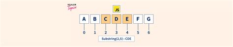 Image result for JavaScript Substring