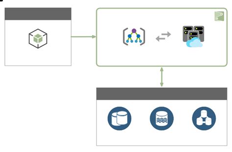 Toradh íomhá ar Java Spring