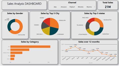 Data Visualization Code in Python に対する画像結果