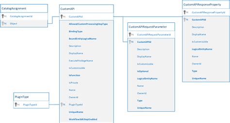 Table API Examples に対する画像結果
