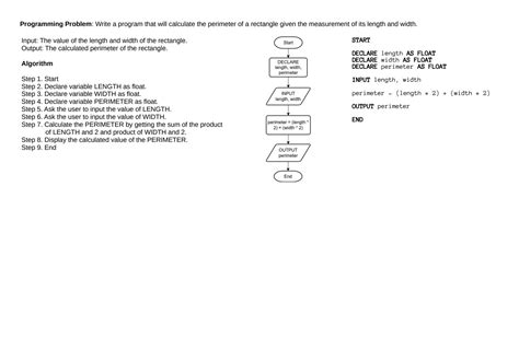 Image result for Pseudocode Algorithm Examples