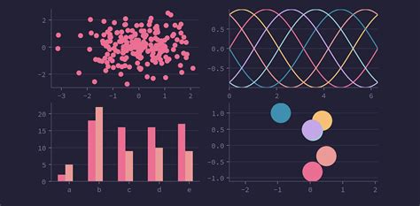 Python Timeline Visualization에 대한 이미지 결과