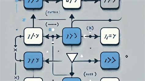 Java/JavaScript Currying に対する画像結果