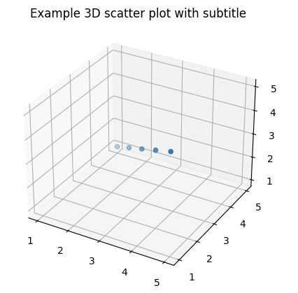 Image result for Python-Matplotlib Subtitle
